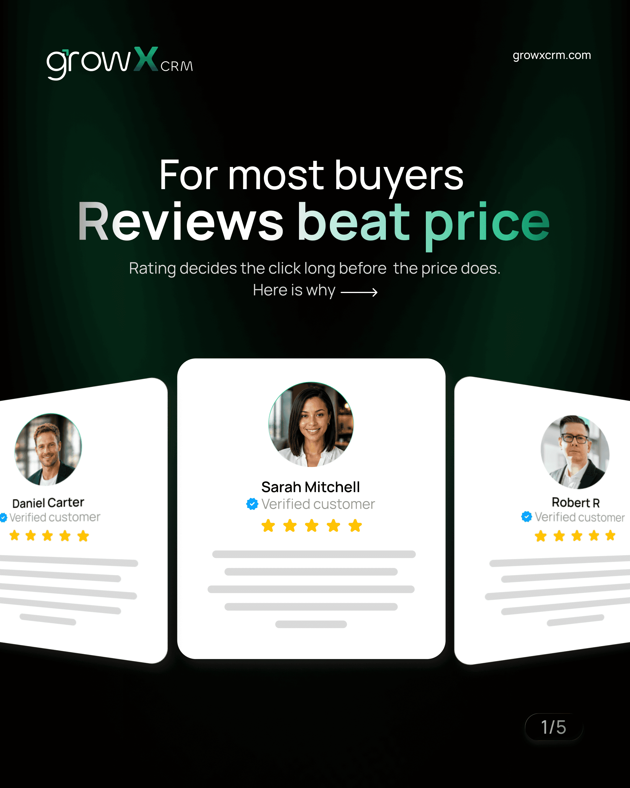 For most buyers, reviews beat price, slide 1 of 5